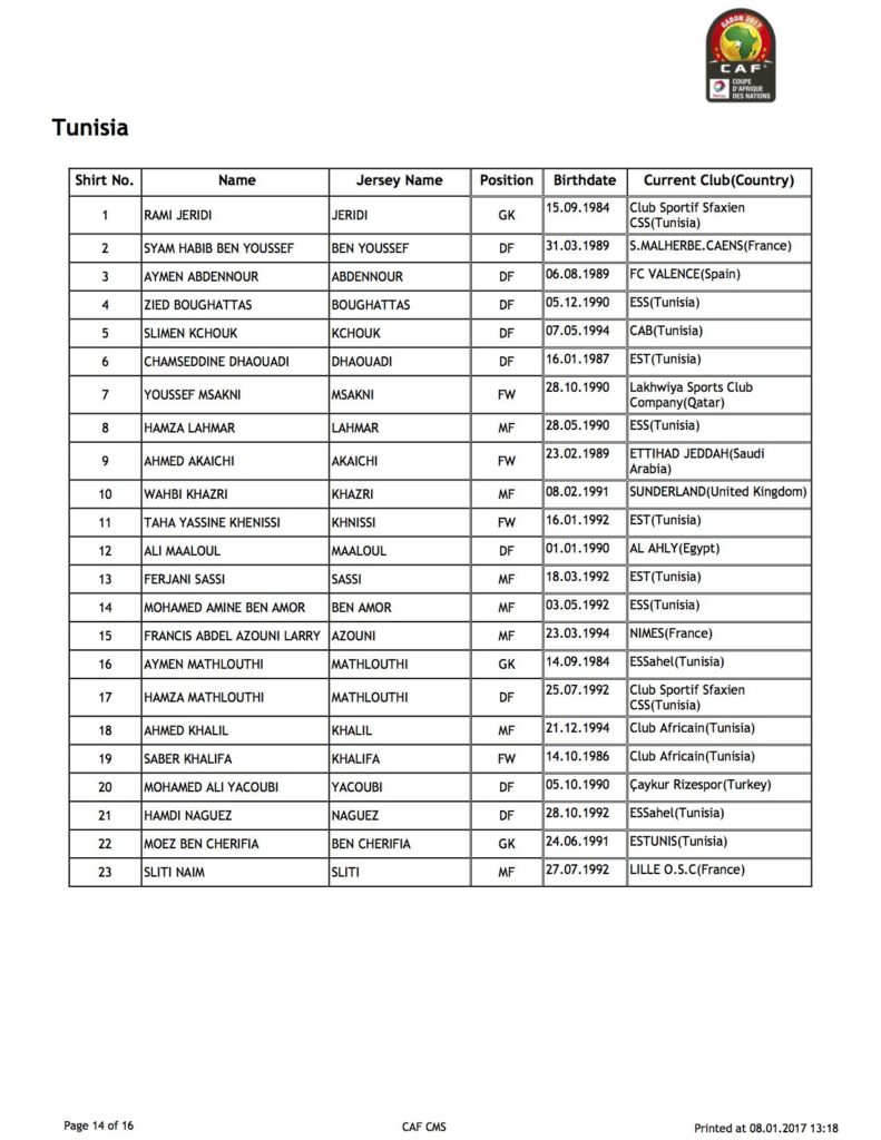 composition-equipe-tunisie-can-2017