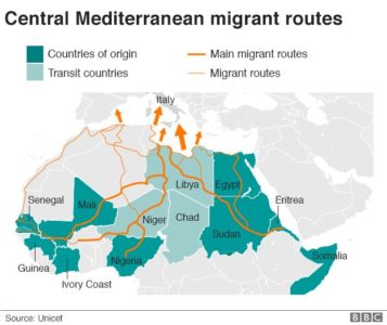 itinéraire des migrants